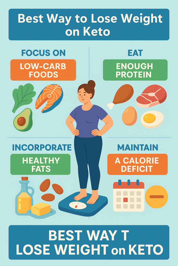 Best Way to Lose Weight on Keto: Find the Right Plan for Your Body 3 ChatGPT Image 29. Apr. 2025 13 03 35